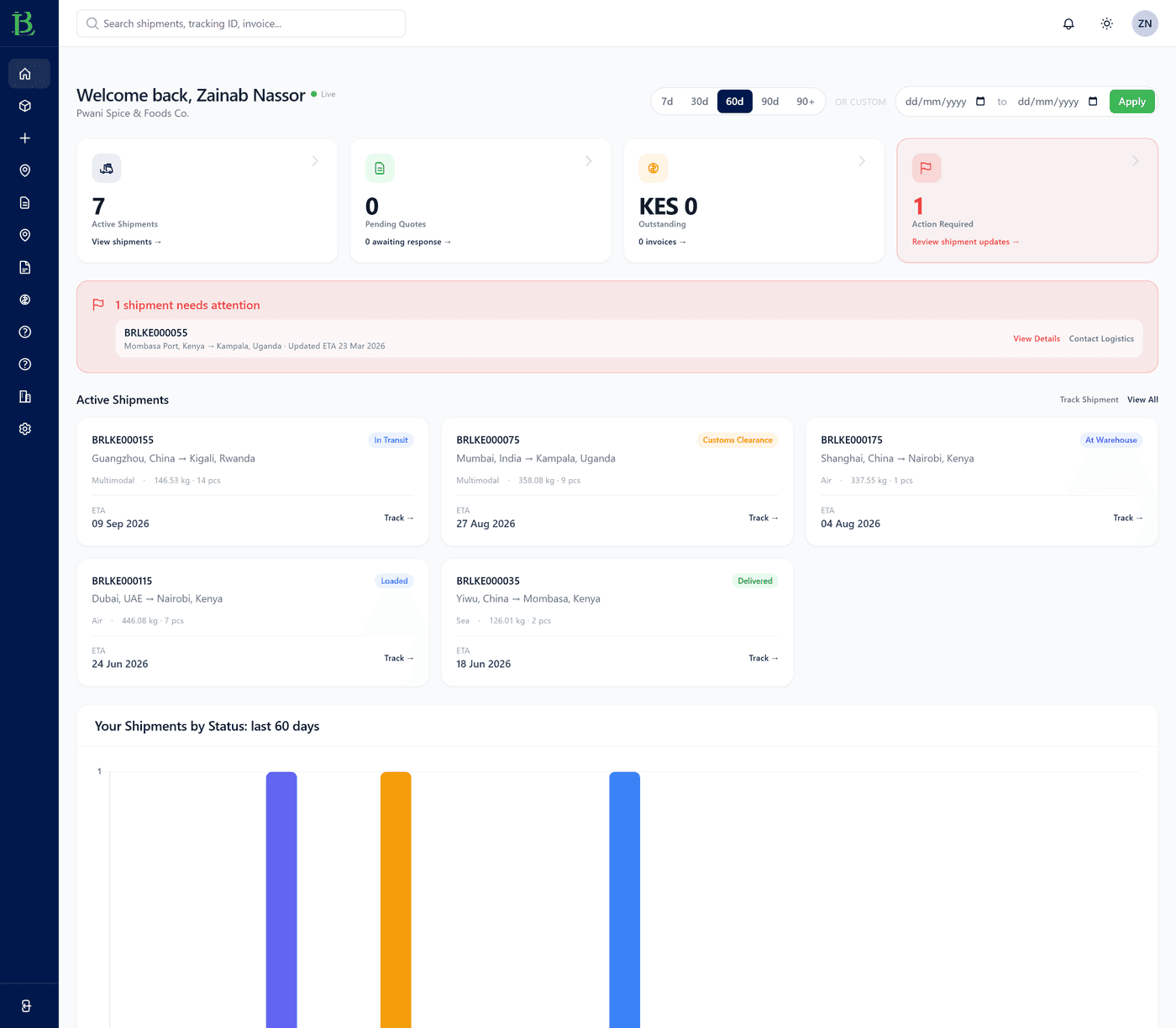 Customer dashboard connected to ERP and WMS systems