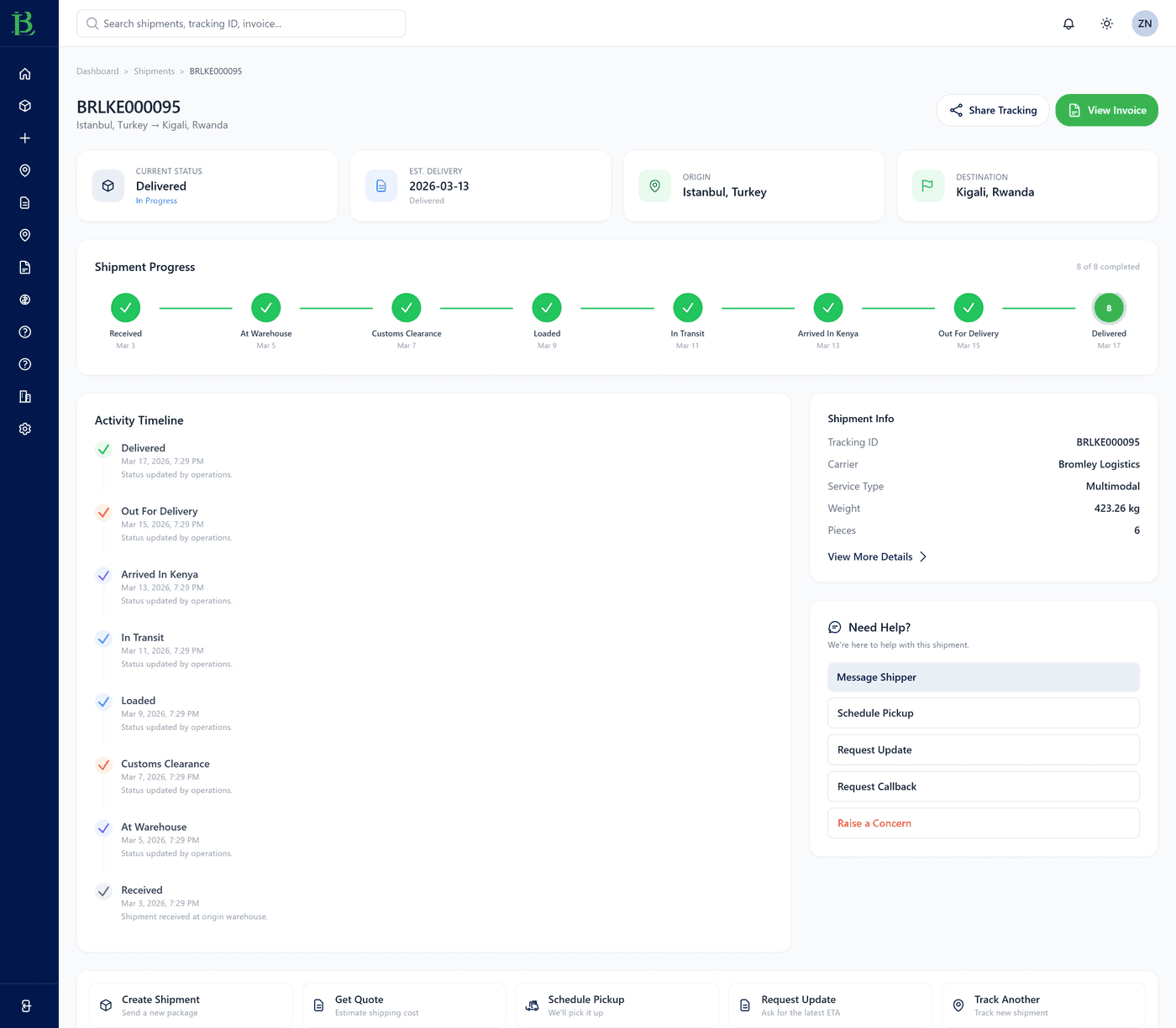Shipment tracking page showing all eight delivery milestones completed, from received to delivered