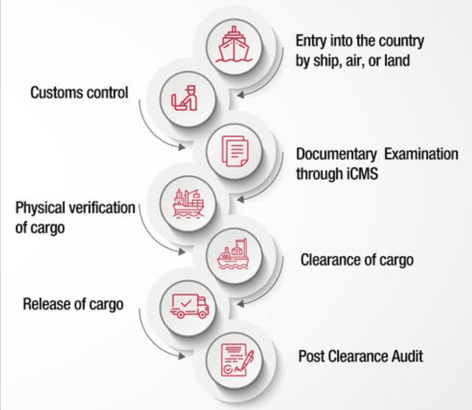 Customs clearance documentation being reviewed ahead of vessel arrival