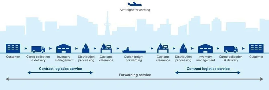 Tender-ready customs documentation prepared for a government contract